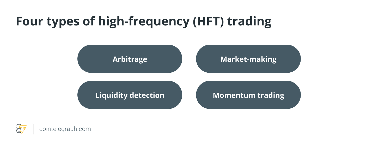 A beginner’s guide to cryptocurrency trading strategies