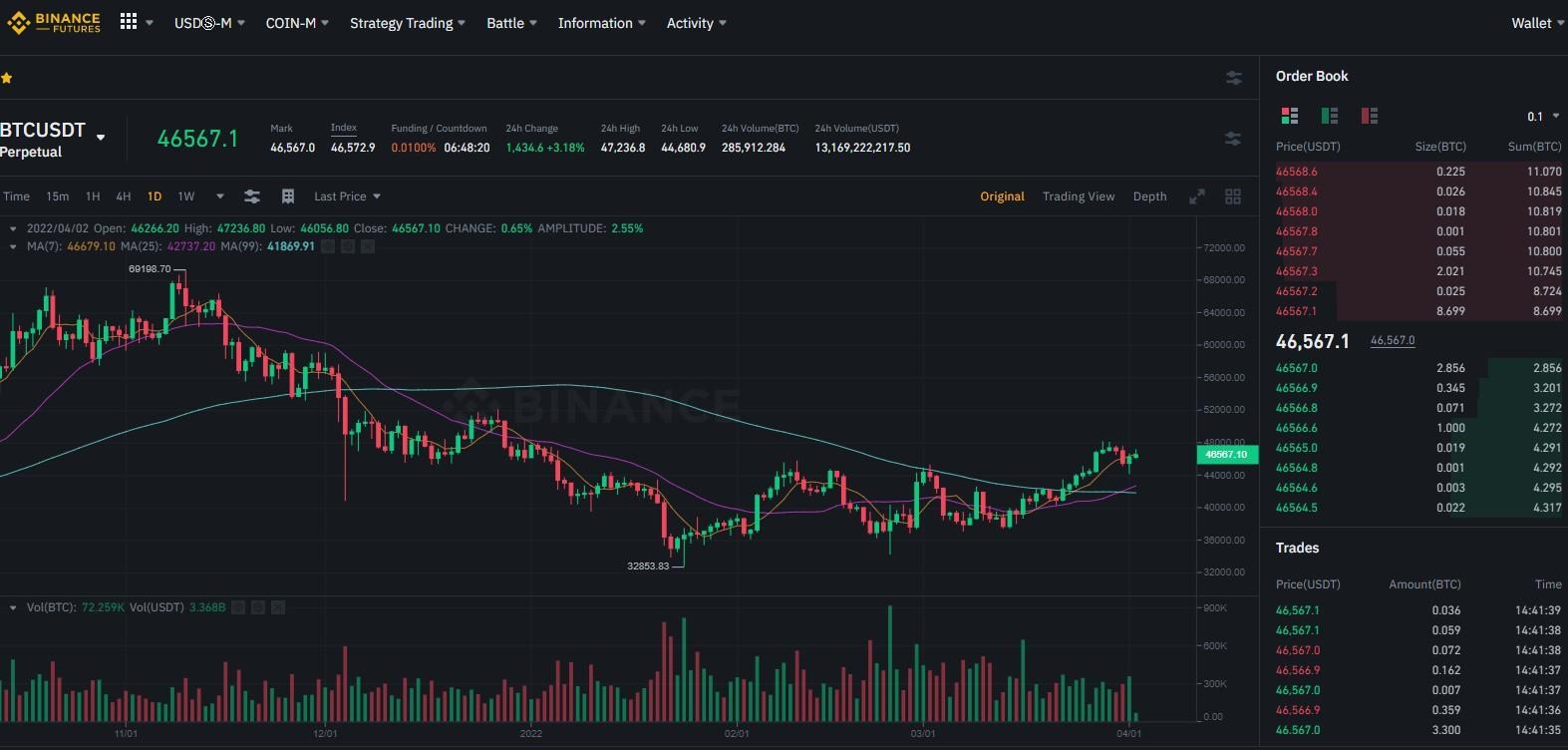 binance chart future