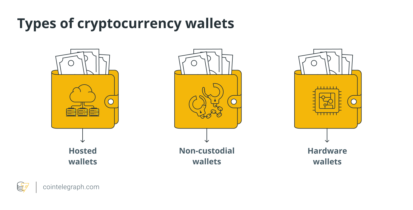 The NFT marketplace: How to buy and sell nonfungible tokens