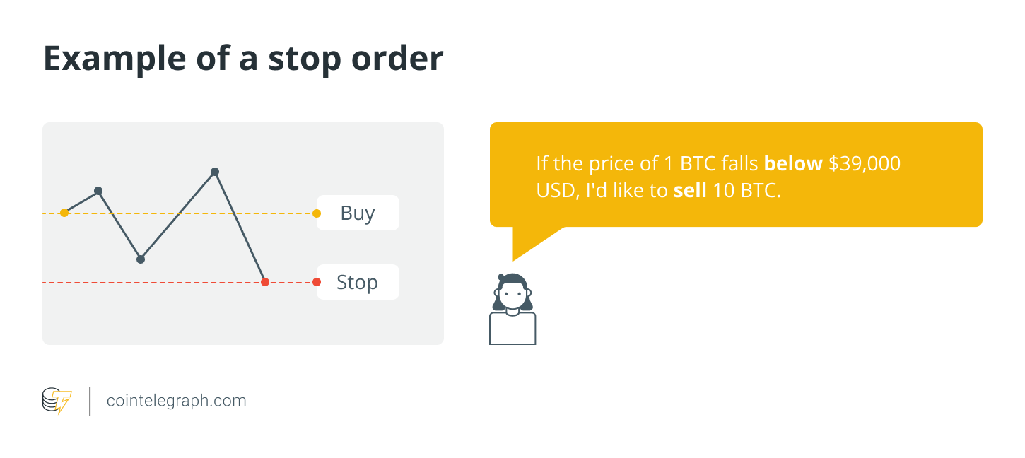 Crypto trading basics: A beginner's guide to cryptocurrency order types