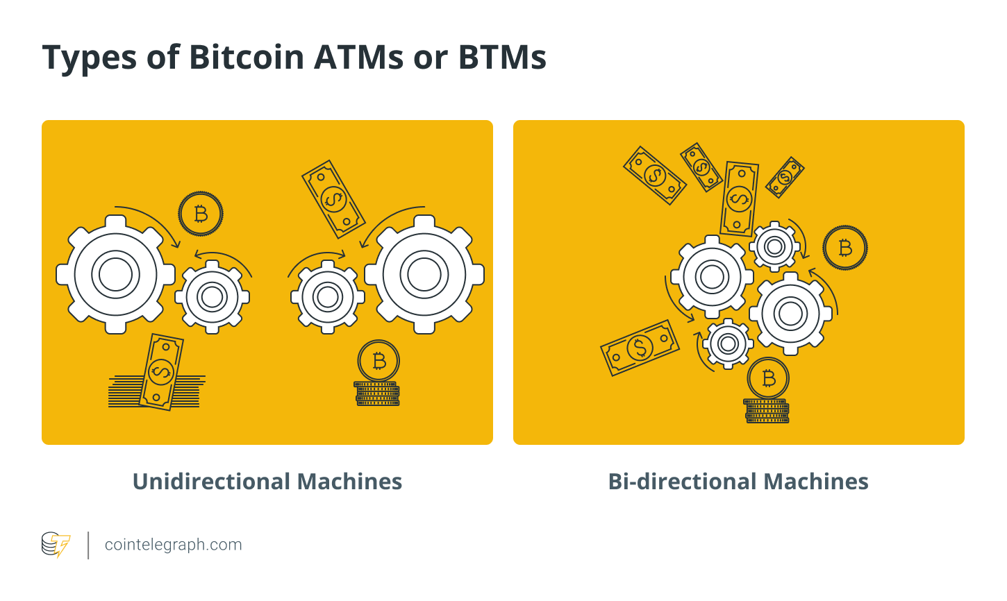 Bitcoin ATMs: A beginner’s guide to Bitcoin teller machines