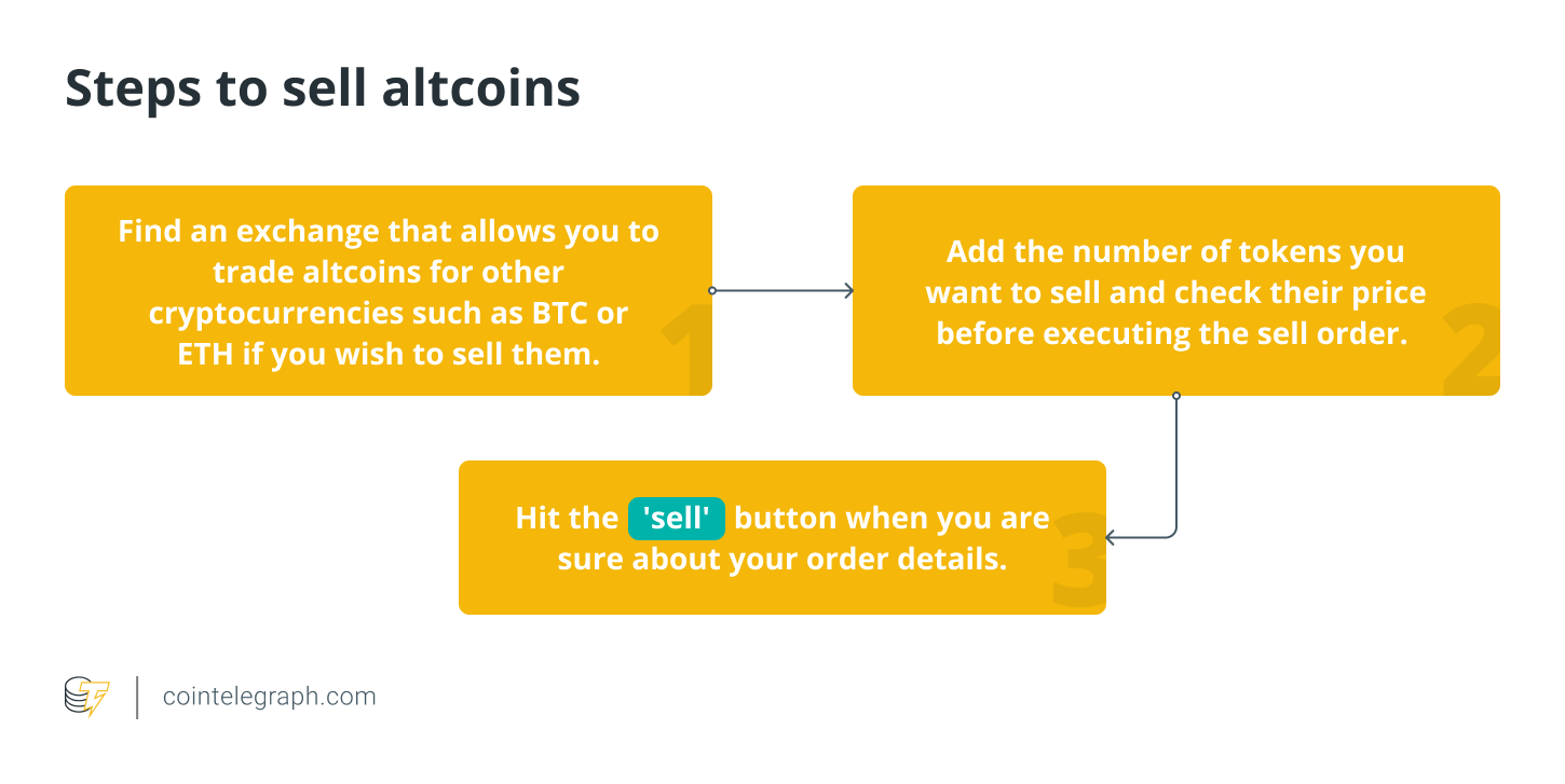 What is an altcoin? A beginner's guide to cryptocurrencies beyond Bitcoin