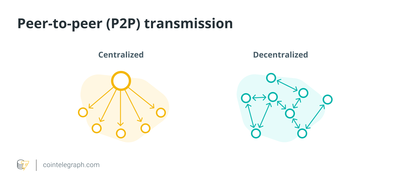 What is blockchain technology? How does it work?