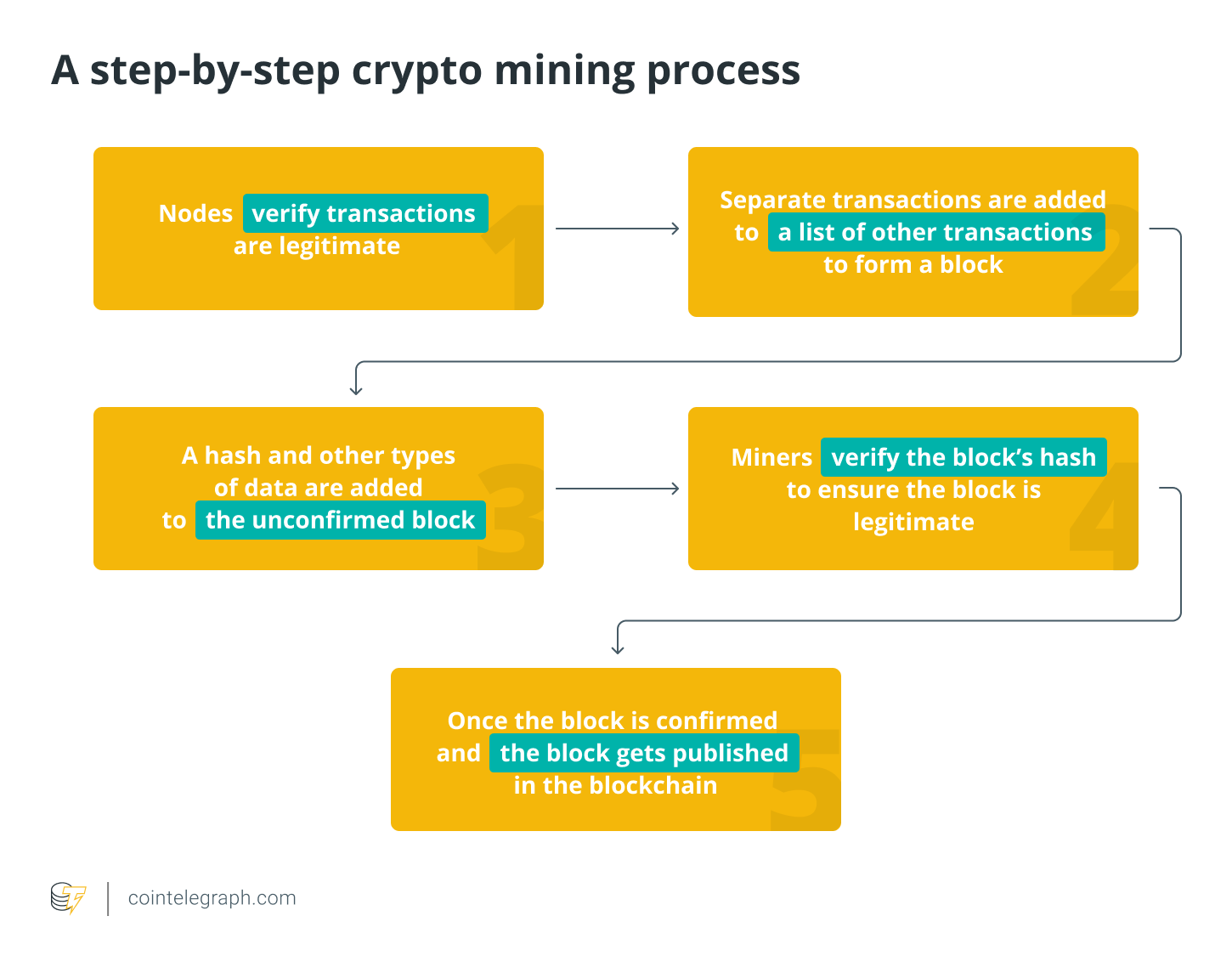 What is cryptocurrency? A beginner’s guide to digital currency