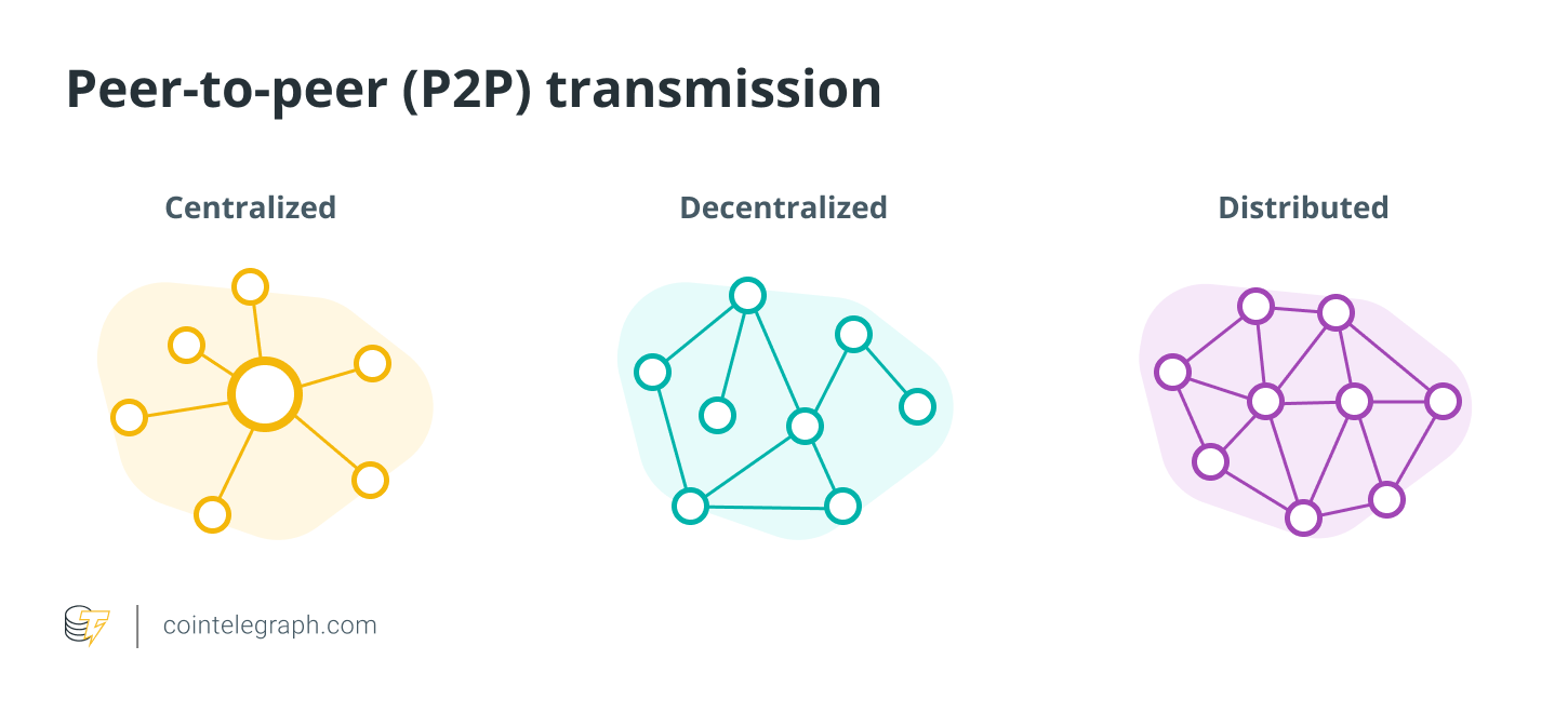 What is blockchain technology? How does it work?