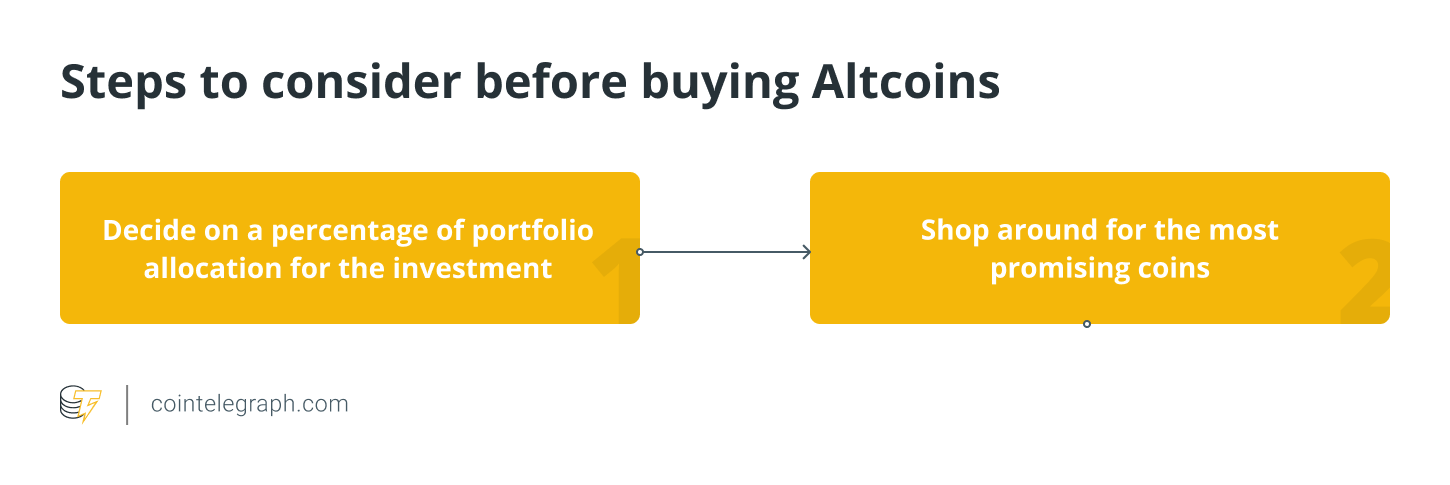 Altcoin exchange 101: A comprehensive guide on how to buy and sell altcoins