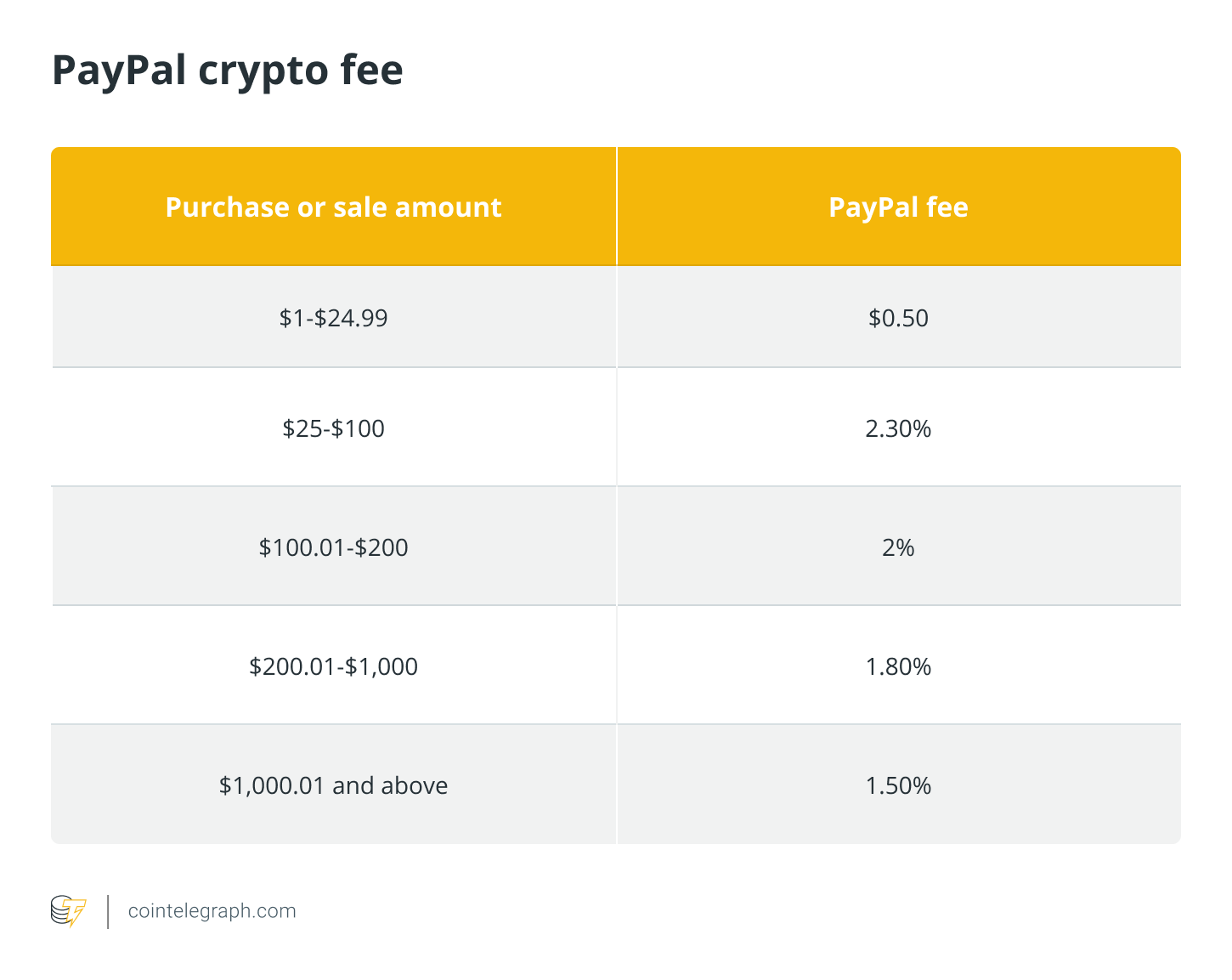 How to buy Bitcoin: A step-by-step guide to buy BTC