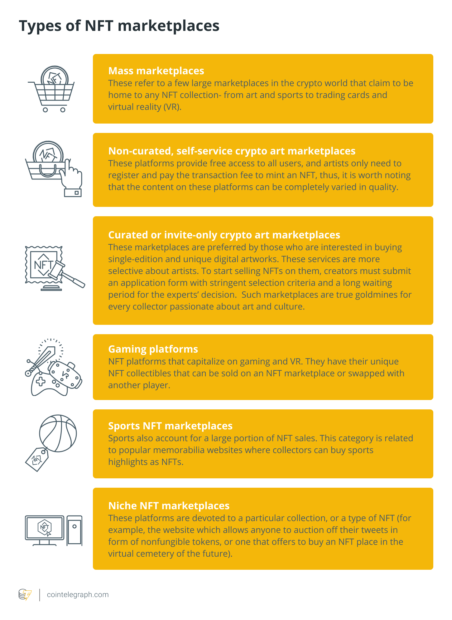 The NFT marketplace: How to buy and sell nonfungible tokens