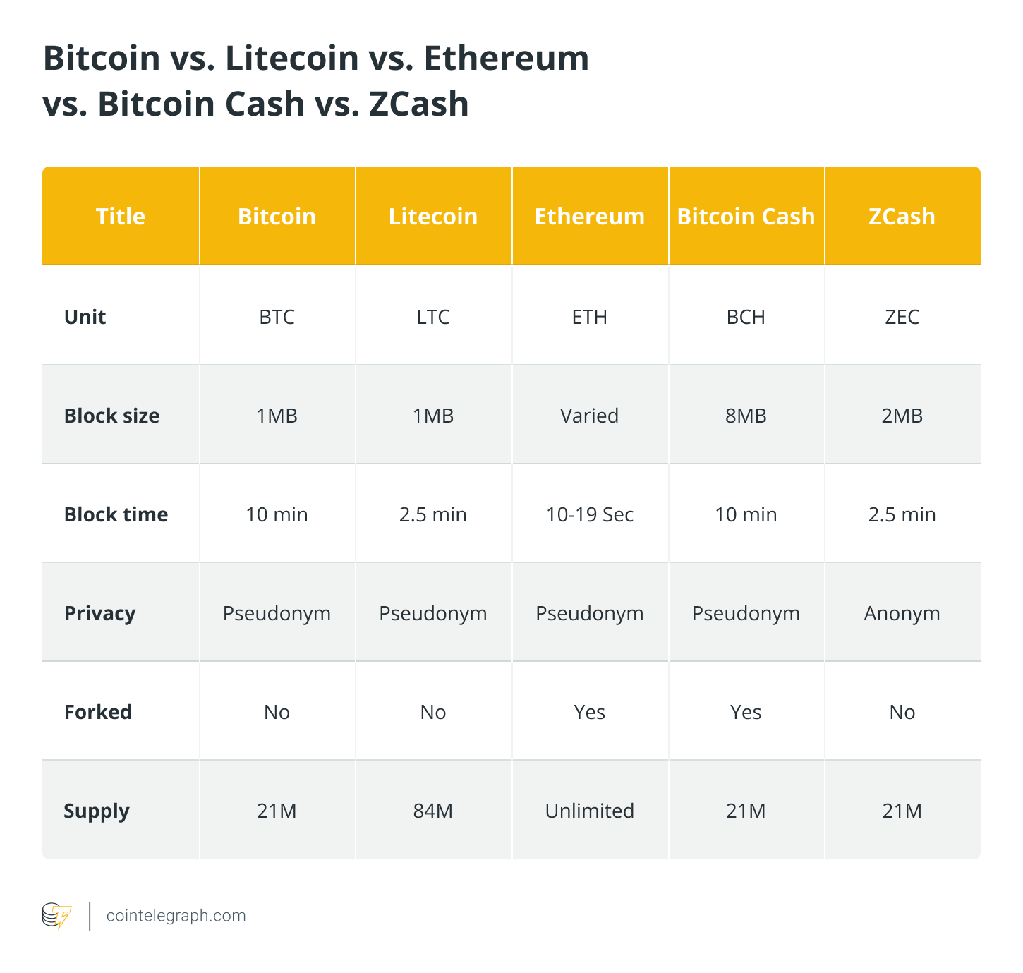 What is an altcoin? A beginner's guide to cryptocurrencies beyond Bitcoin