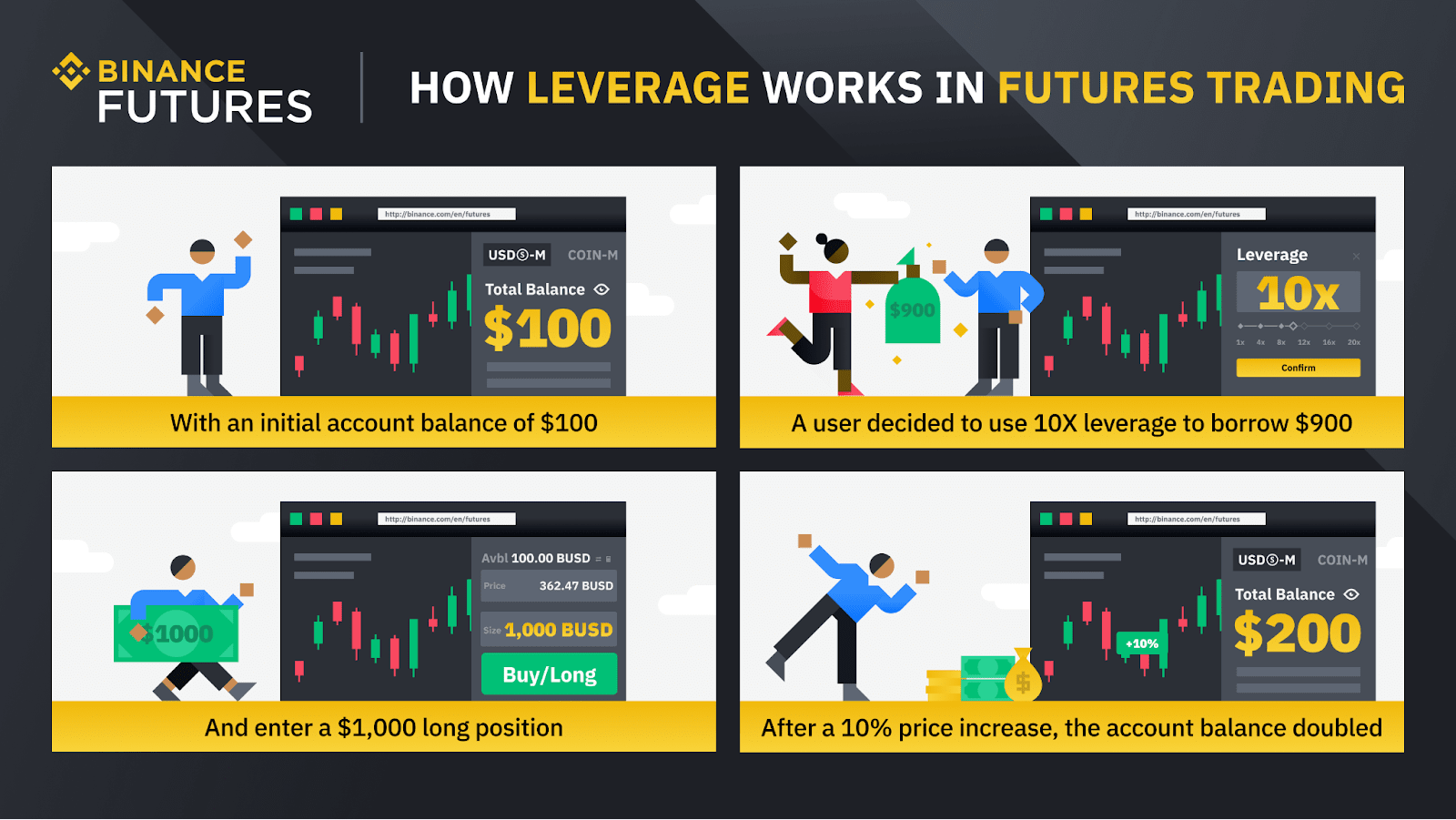 binance future