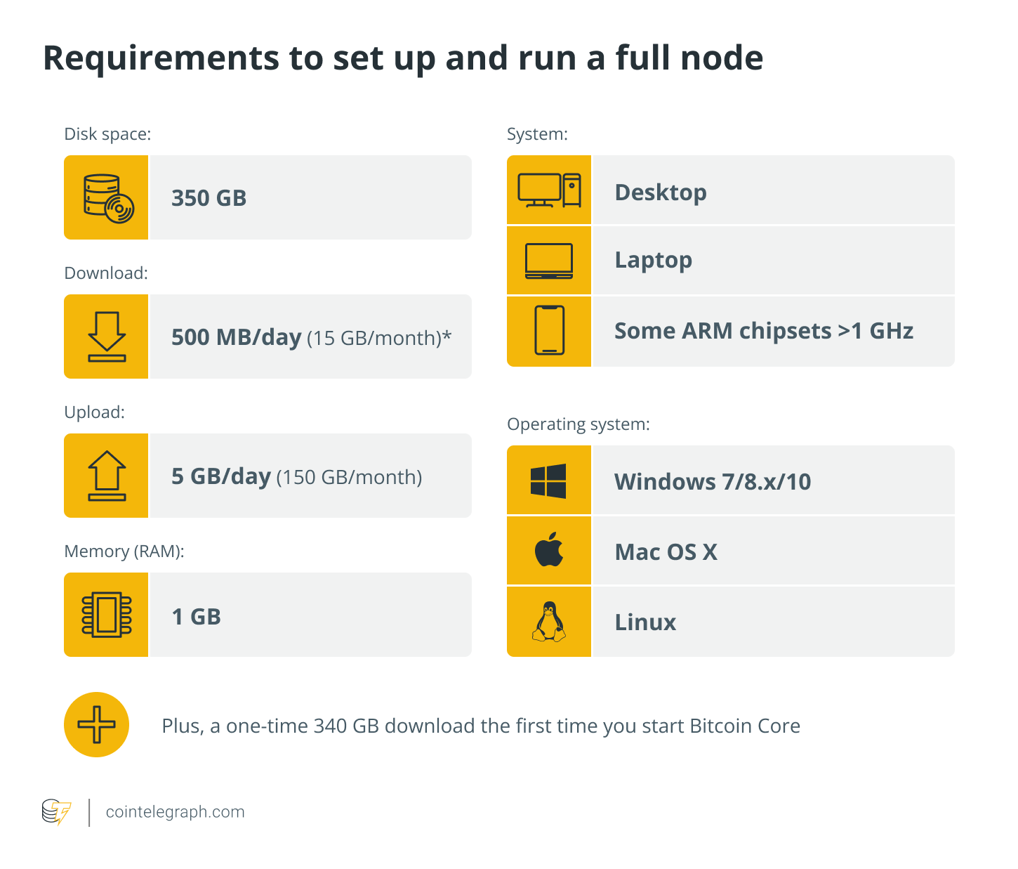 What is a Bitcoin node? A beginner’s guide on blockchain nodes