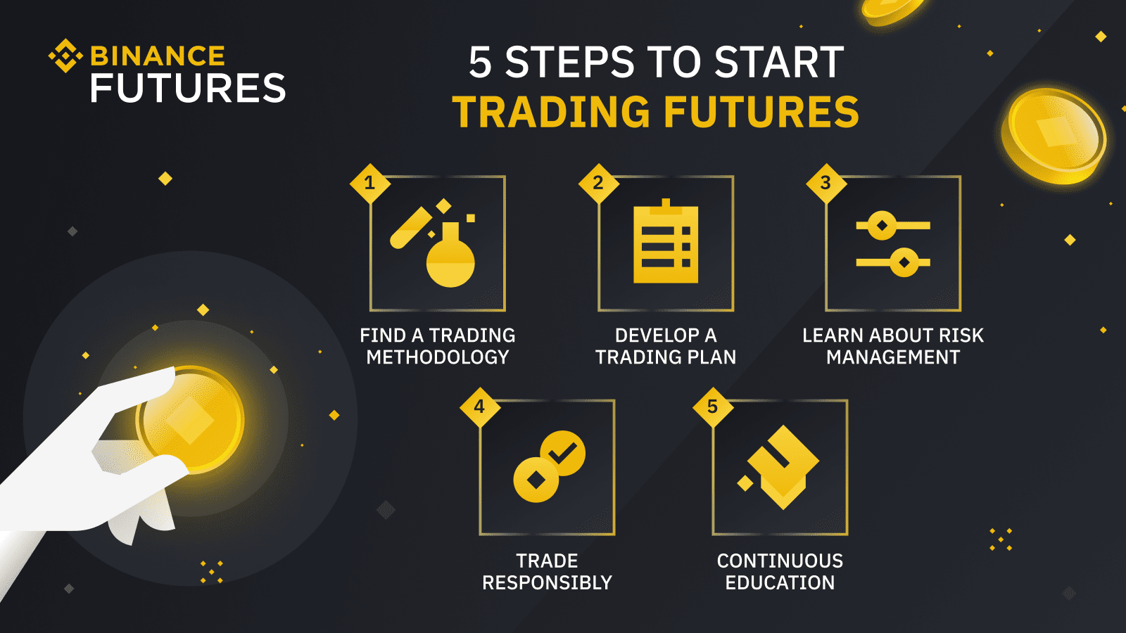 start trade binance